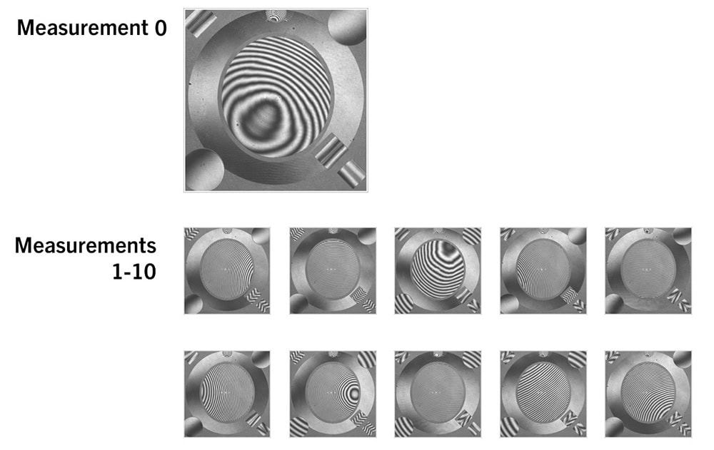 eleven measurements taken with freeform surface test at various alignment positions
