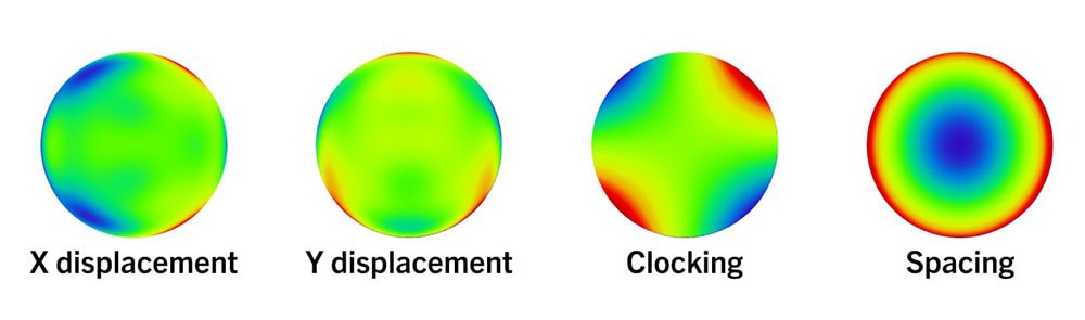  resulting misalignment modes for freeform surface test