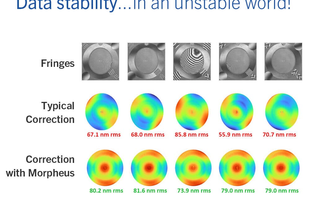 CGH Test Alignment Correction with Morpheus