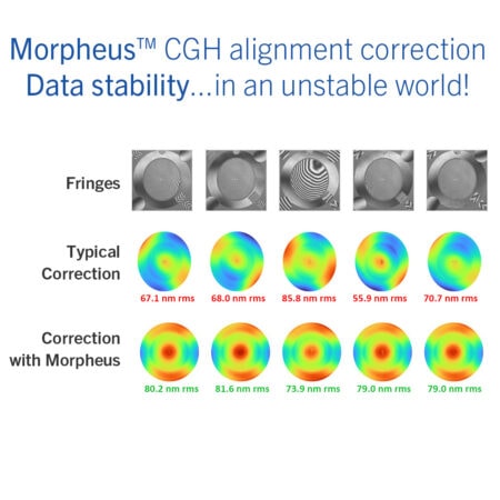 CGH Test Alignment Correction with Morpheus
