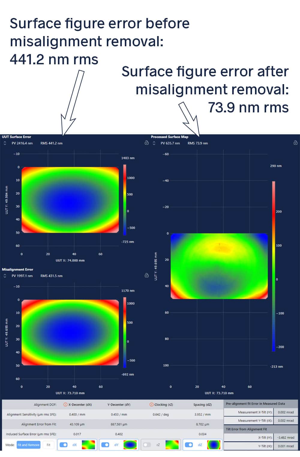 aligning a freeform optic using a computer generated hologram, cgh, and morpheus alignment software