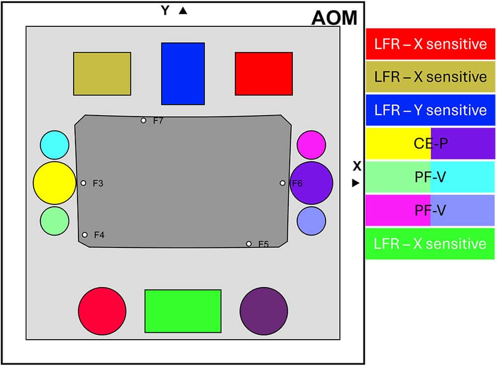 aligning a freeform optic using a computer generated hologram, cgh, and morpheus alignment software